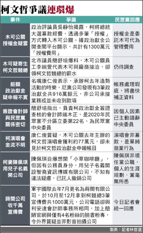 前柯競辦員工：懂得保護自己的 都會慢慢離開