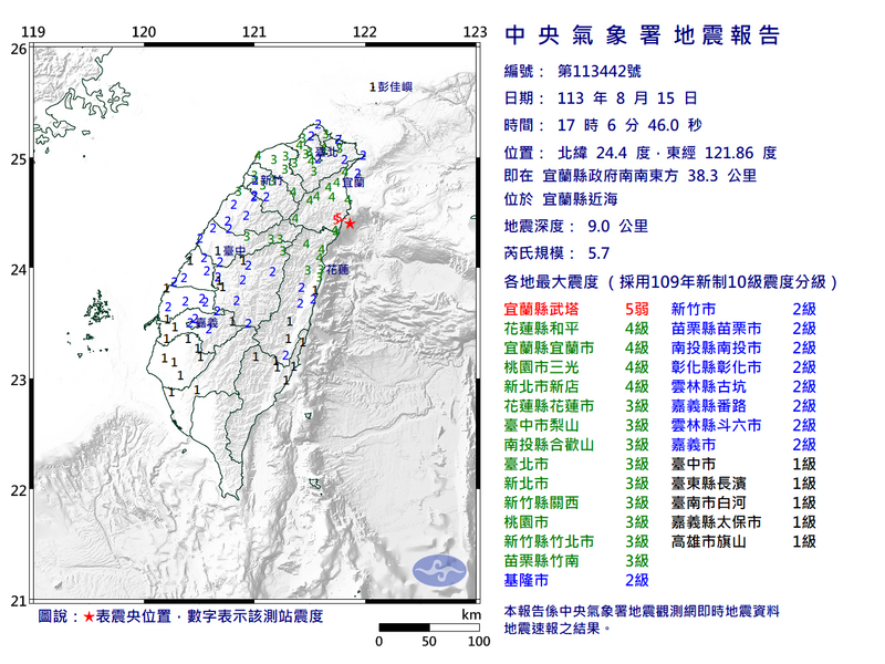 台灣東北地區在今（15日）下午5點06分左右發生規模5.7有感地震，震央在宜蘭近海，震源深度僅9公里。（圖擷自中央氣象署）