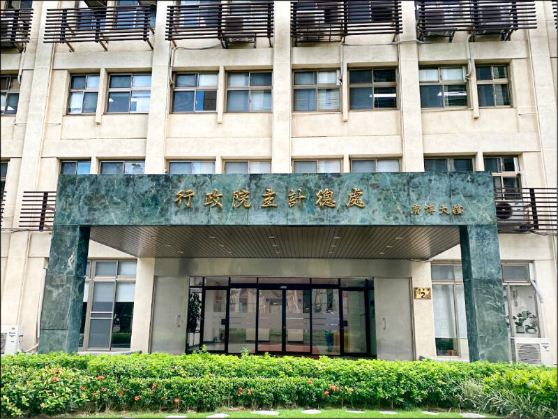 08/19 各報重點新聞一覽