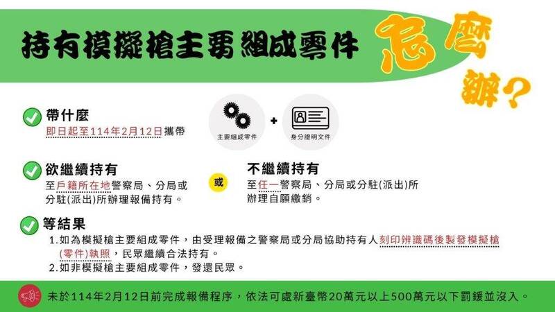 警政署提醒，持有模擬槍主要零件未報備，逾期最重可罰500萬元。（記者姚岳宏翻攝）