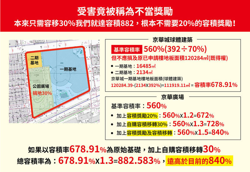 威京集團28日再發聲明說明京華城容積爭議。（威京集團提供）