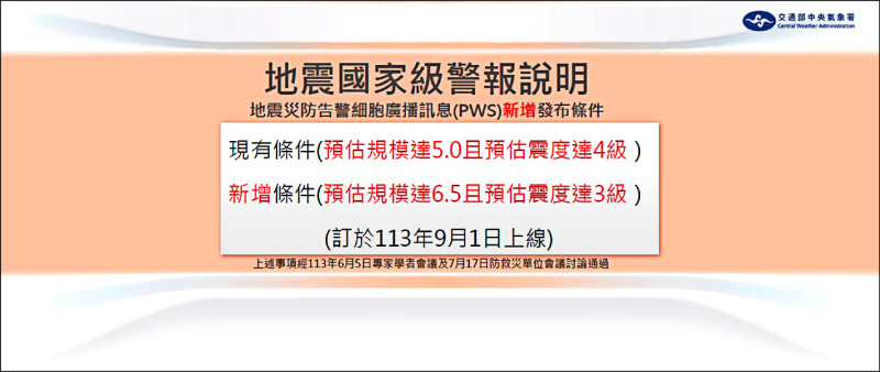 九月起，地震國家級警報將新增一項條件。（氣象署提供）