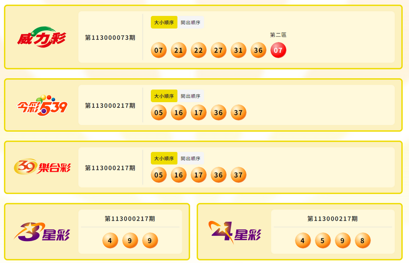 威力彩、今彩539、39樂合彩、3星彩、4星彩開獎號碼。（擷取自台彩官網）