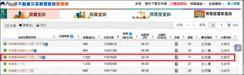 王男購買的物件(紅框)屋齡11年，附近的房子近年成交的都是近30年，價格較為便宜。（駿翻攝自內政部網站）