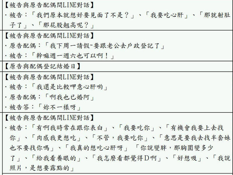 康姓男子以LINE與人妻S女傳訊提到想跟女方上床、索取露點裸照等情色對話，被S女丈夫當作證據、告上法院。（取自LINE對話部分截圖）