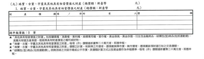 根據中選會去年12月5日公告總統候選人財產申報，並無柯妻陳佩琪所說的金飾、玉器等物件及百萬現金。（擷取自總統候選人柯文哲財產申報書）