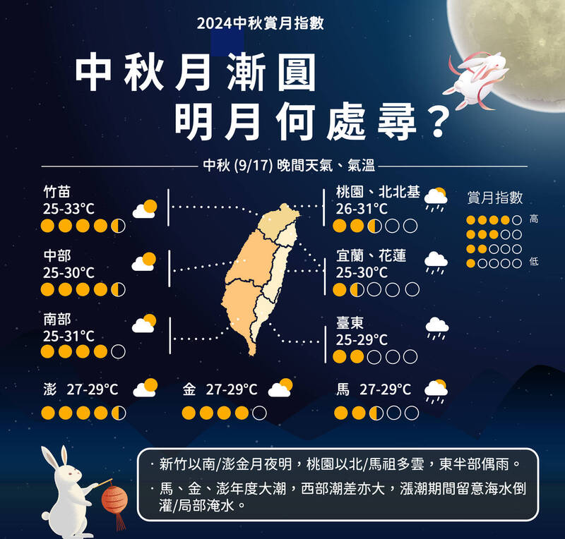 明（17日）是中秋節，氣象數製圖說明各地賞月指數。（圖由中央氣象署提供）