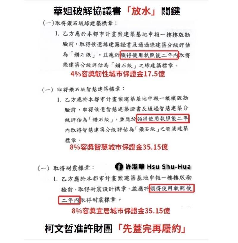 京華城協議書有貓膩 許淑華破解柯文哲的「放水」關鍵