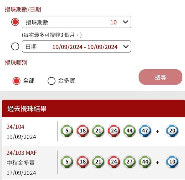 香港最新一期六合彩攪珠結果19日公布，6個基本號碼中，竟然有5個數字與上期相同，引發關注。（圖擷自網路）