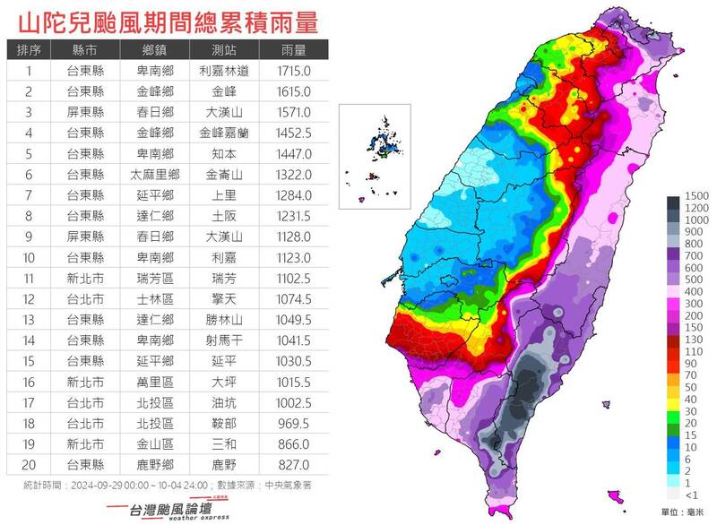 第1名是台東縣卑南鄉利嘉林道達1715豪米。（圖擷自「台灣颱風論壇｜天氣特急 」臉書粉專）