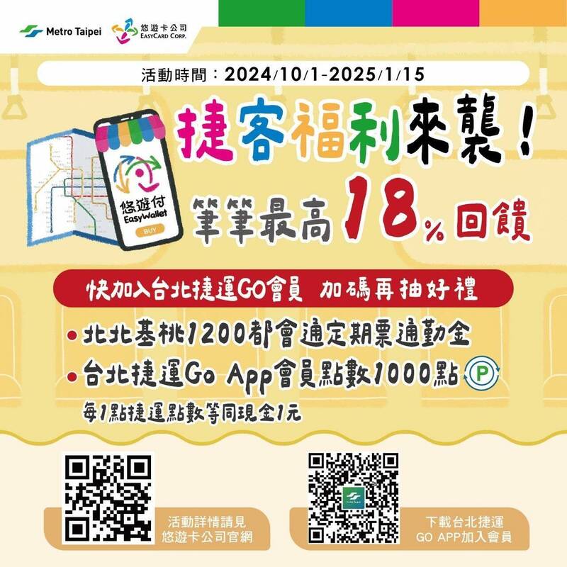 台北捷運公司與悠遊卡公司聯手，即日起至2025年1月15日止，凡北捷App會員在捷運系統內指定商店使用悠遊付消費，每筆最高享18%回饋金。（台北捷運公司提供）