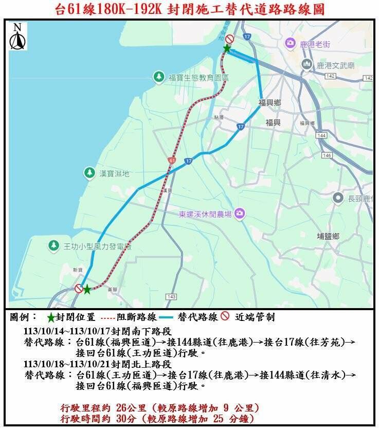 台61線福興至王功路段，即將從10月14日晚上8時至21日晚上8時進行路面改善施工，中 區養護工程分局彰化工務段規劃替代道路出爐，提醒用路人留意。（圖彰化工務段提供）