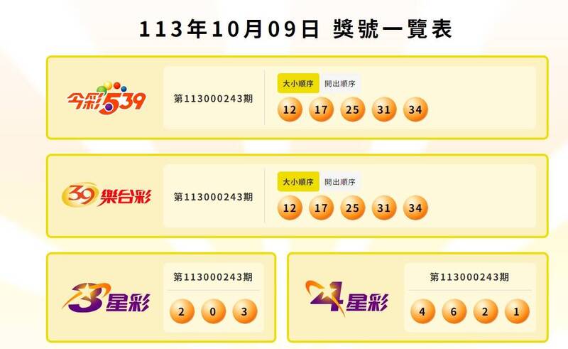 今彩539、39樂合彩、三星彩、四星彩中獎號碼。（擷自台灣彩券）