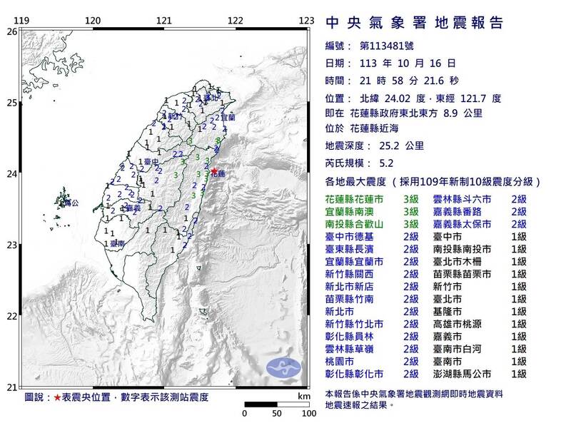 花蓮晚間發生芮氏規模5.2地震，中央氣象署地震測報中心主任吳健富指出，仍屬於0403餘震。（中央氣象署提供）