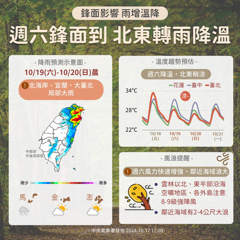 下週將有兩波東北季風影響台灣。（中央氣象署提供）