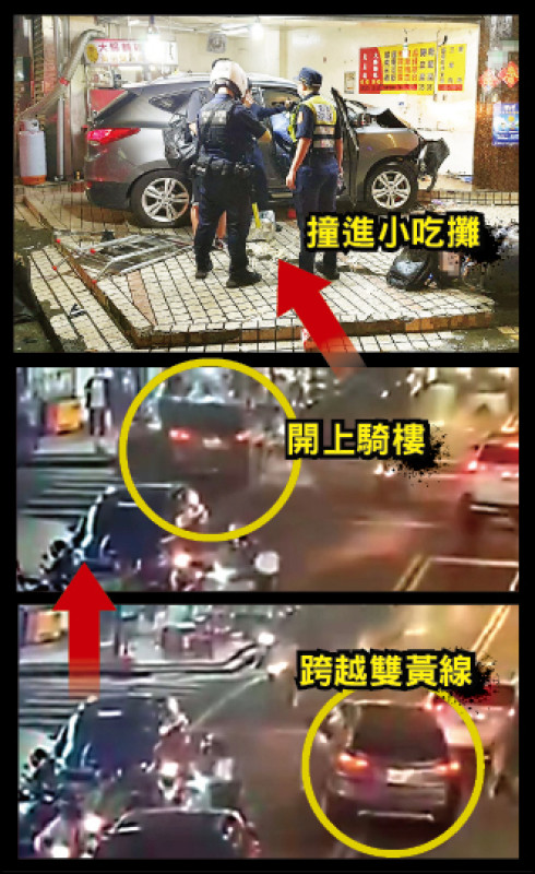 上圖︰台北市內湖區昨晚6時，一名15歲少年開車撞進騎樓臭豆腐攤，造成3人
重傷，送醫搶救不治。（記者鄭景議翻攝）
下兩圖︰少年開車衝撞小吃攤的監視器畫面。（警方提供）