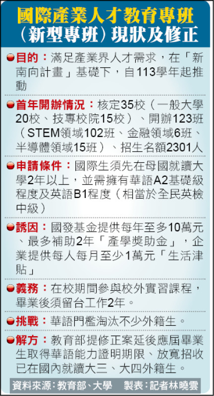 國際產業人才教育專班（新型專班）現狀及修正