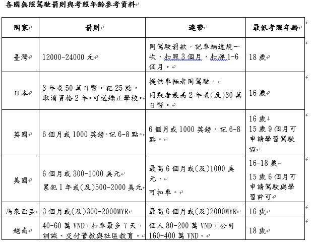 內湖發生15歲少年無照駕駛休旅車導致3死2傷車禍，靖娟基金會認為，台灣對無照法令罰則過輕，無照代價不痛不癢。 （記者楊綿傑翻攝）