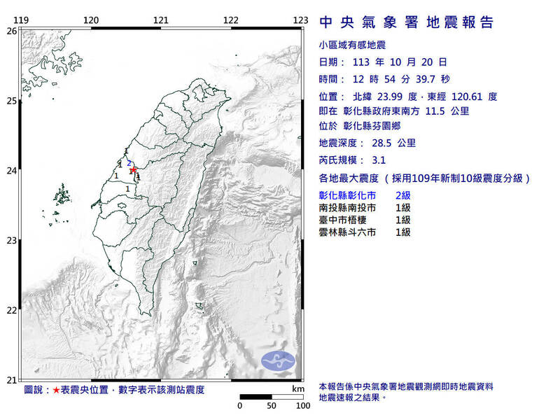 罕見！規模3.1地震震央竟在彰化芬園，引發彰化人議論紛紛。（取自中央氣象署網站）