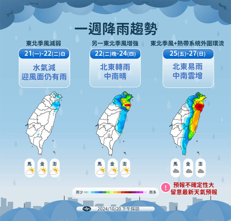 中央氣象署20日預報未來一週降雨趨勢。（中央氣象署提供）