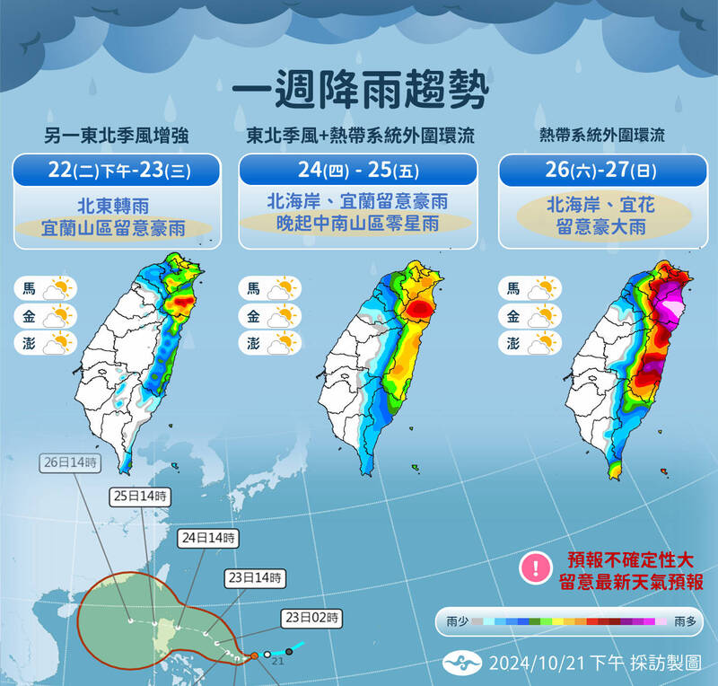 未來1週降雨趨勢。（圖由中央氣象署提供）