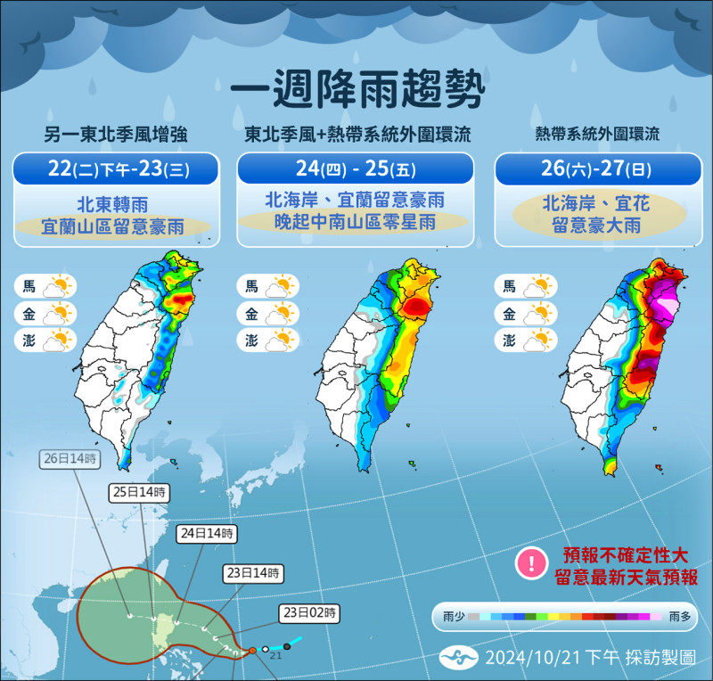 未來一週降雨趨勢。（中央氣象署提供）