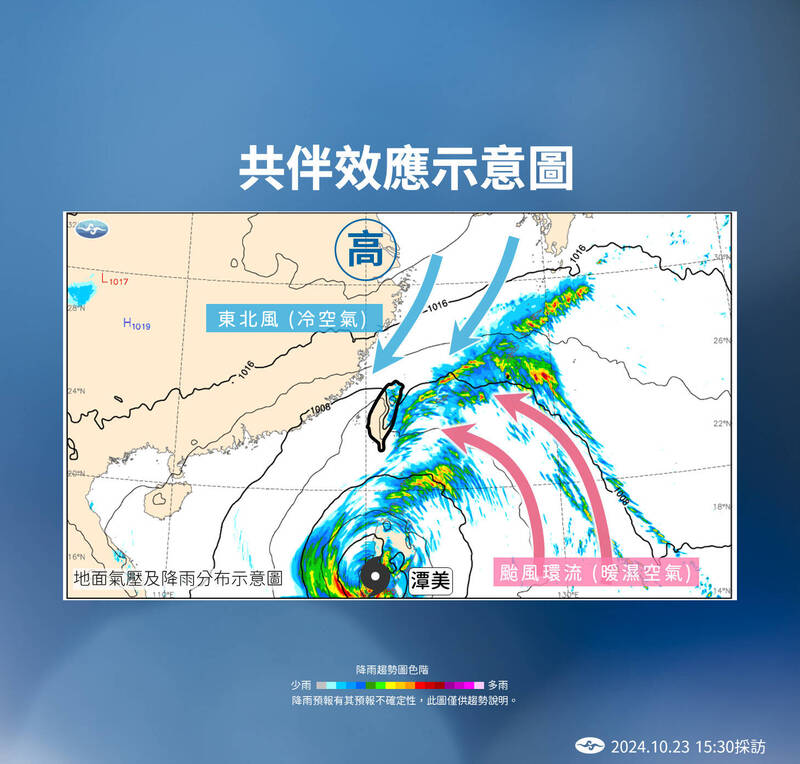 共伴效應示意圖。（中央氣象署提供）