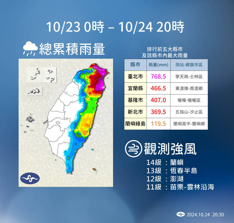 昨日0時起至今晚8點各地總累積雨量。（中央氣象署提供）