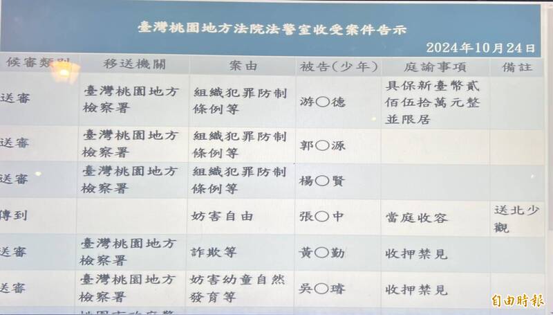 桃園地方法院裁定律師游光德250萬元交保。（記者周敏鴻攝）