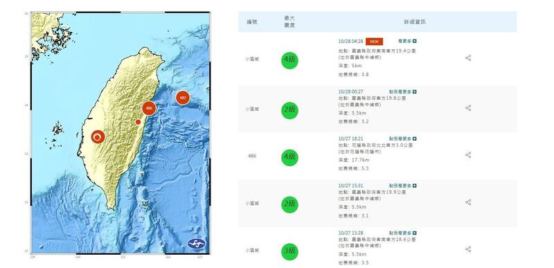 嘉義縣中埔今晨又發生2起地震，最大達芮氏規模3.8。（擷取自中央氣象署網站）