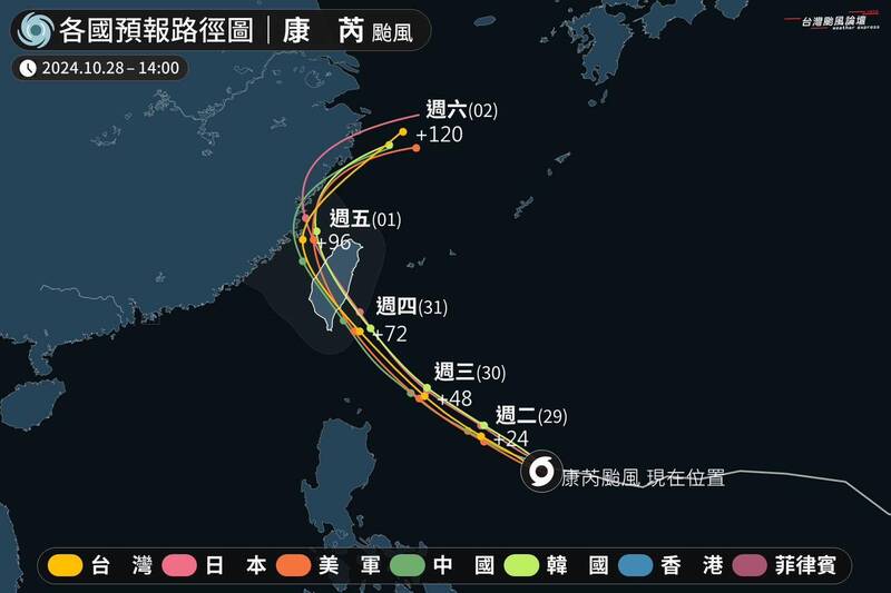 各國最新路徑預報顯示「萬箭穿心」，皆認為從花東一帶登陸機會相當高。（圖擷自臉書「台灣颱風論壇｜天氣特急」）