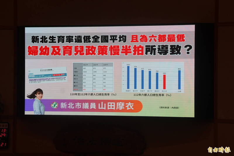 新北市議員山田摩衣呼籲市府提高「好孕專車」補助。（記者董冠怡攝）