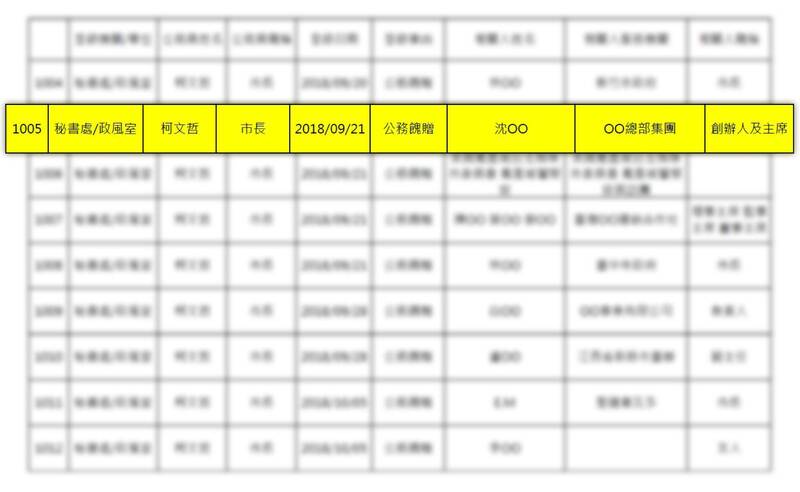 台北市議員顏若芳今爆料，早在2018年兩人就過從甚密，柯甚至把沈送的紀念字畫帶回家，違反及無視「台北市政府公務員廉政倫理規範」。（取自顏若芳臉書）