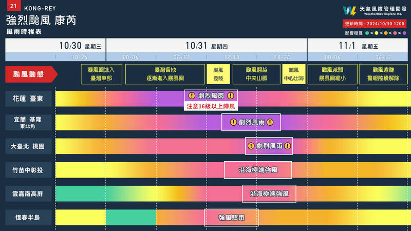 天氣風險公司30日下午整理各地風雨時程供民眾參考。（圖翻攝自天氣風險公司）