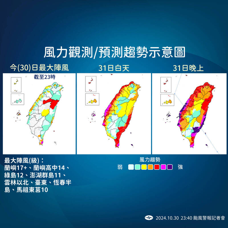 風力觀測、預測趨勢示意圖。（中央氣象署提供）