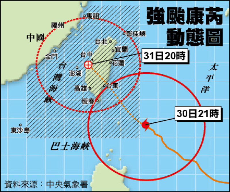 強颱康芮動態圖