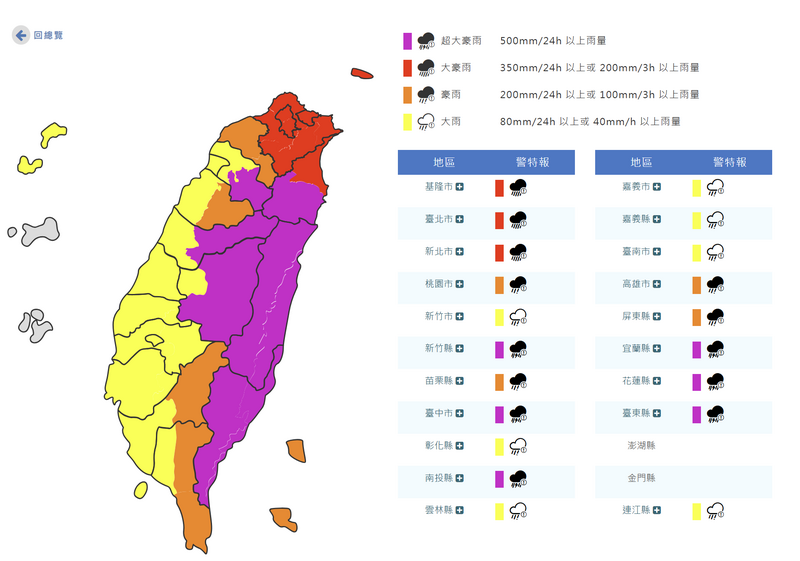 中央氣象署下午5點10分對20縣市發布超大豪雨、大豪雨、豪雨、大雨特報。（擷取自中央氣象署官網）