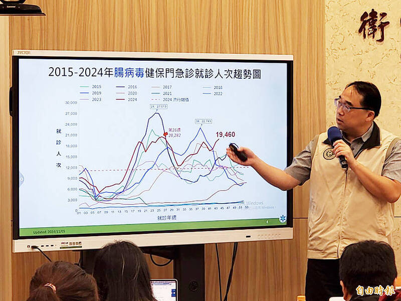 
Centers for Disease Control Epidemic Intelligence Center Director Guo Hung-wei speaks at a news conference in Taipei yesterday.
Photo: Lin Hui-chin, Taipei Times