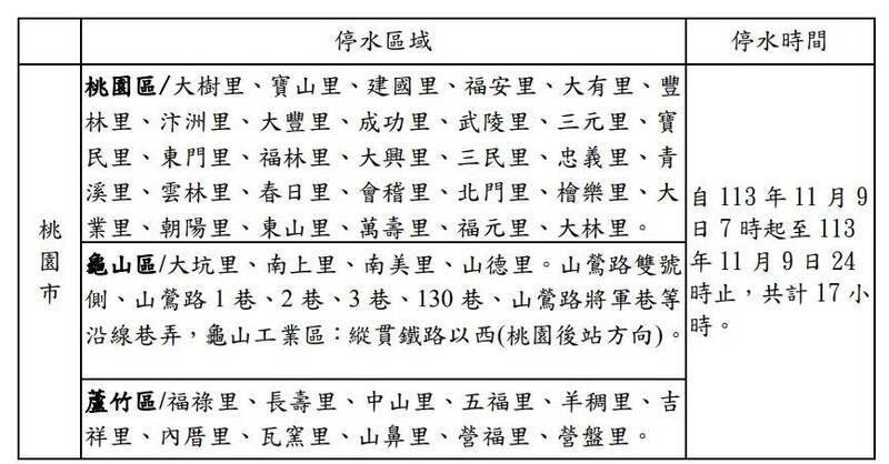 台灣自來水公司公告9日將停水的區域。（圖擷取自網路）