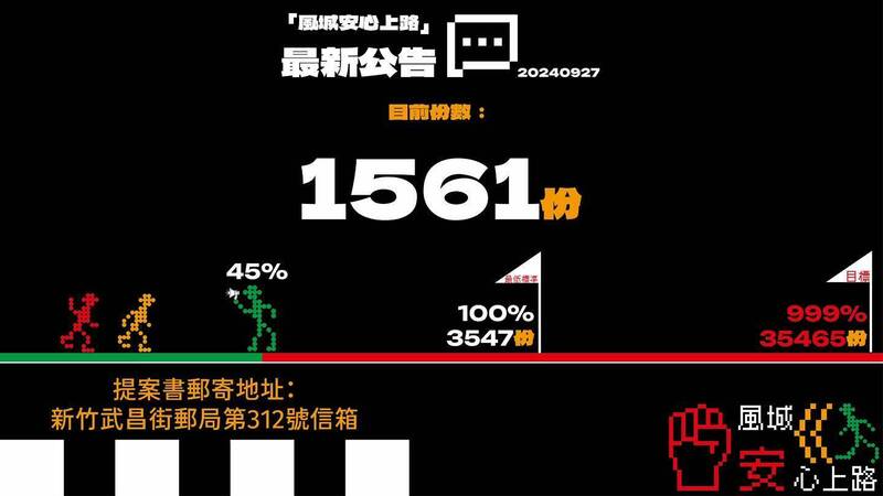 罷免新竹市長高虹安的提案連署書已達1561份。（照片取自罷高民團粉專）