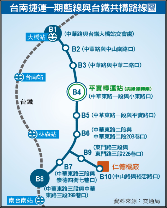 台南捷運一期藍線與台鐵共構路線圖