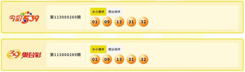 今彩539、39樂合彩中獎號碼。（擷取自台灣彩券）