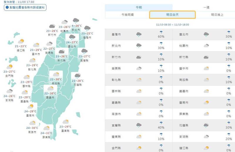 週日各地低溫約21至24度，北部、東部及外島的高溫約26至29度；中南部可來到30度。（擷取自中央氣象署網站）