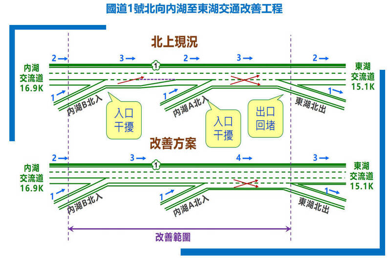 國道1號北向內湖至東湖交通改善工程。（圖由高公局提供）