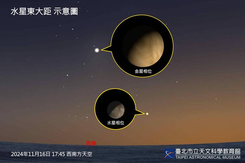 台北天文館指出，今年最後一次「水星東大距」將於11月16日黃昏出現於西方低空，由於水星仰角較低，建議選擇西方地平線開闊處觀察。（圖由台北天文館提供）