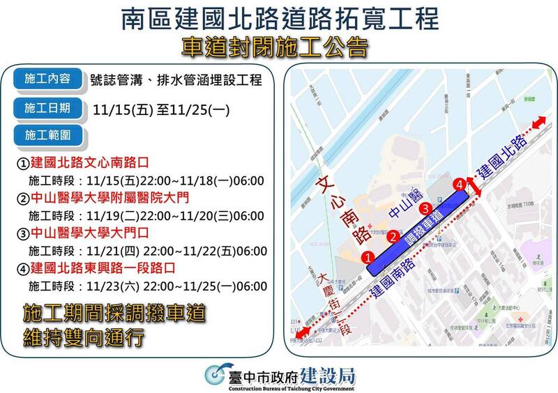 台中市建國北路11月15-25夜間施工拓寬。（台中市政府提供）