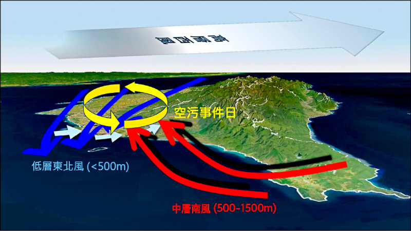 石化業乙烯、甲苯 滯留高屏上空