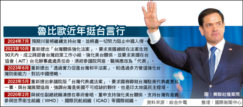 魯比歐近年挺台言行