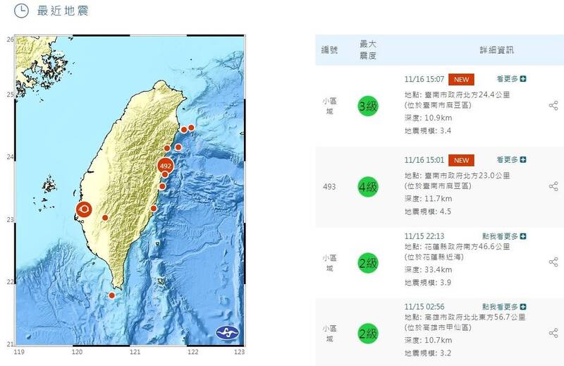 台南市麻豆區連2震，下午3點1分先發生芮氏規模4.5地震，3點7分再發生規模3.4地震。（擷取自中央氣象署網站）