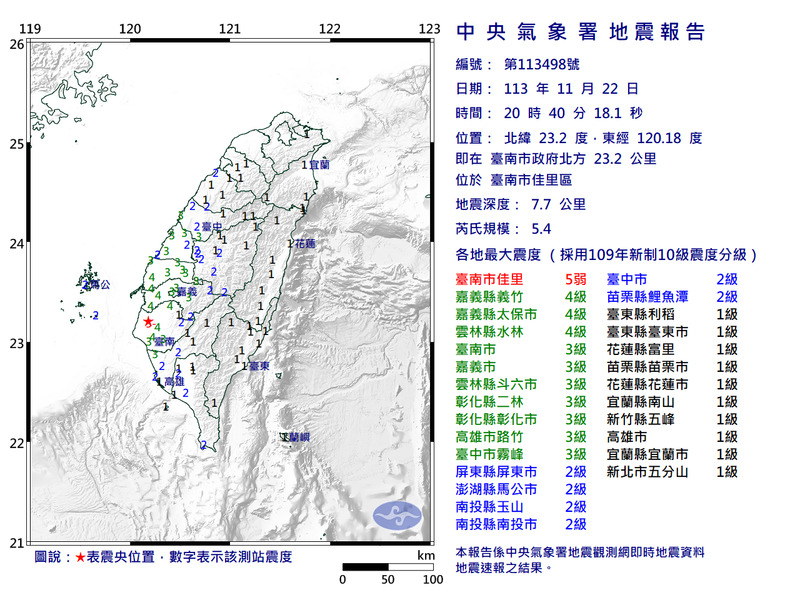 台南佳里今晚20點40分發生規模5.4地震，最大震度5弱。（擷取自中央氣象署網站）